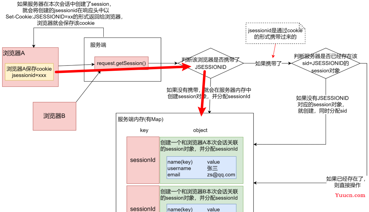 day21-web开发会话技术03