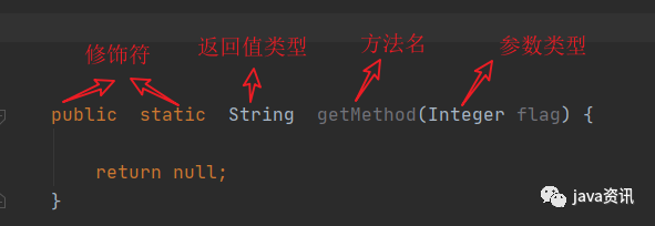 java 基础——函数（方法）