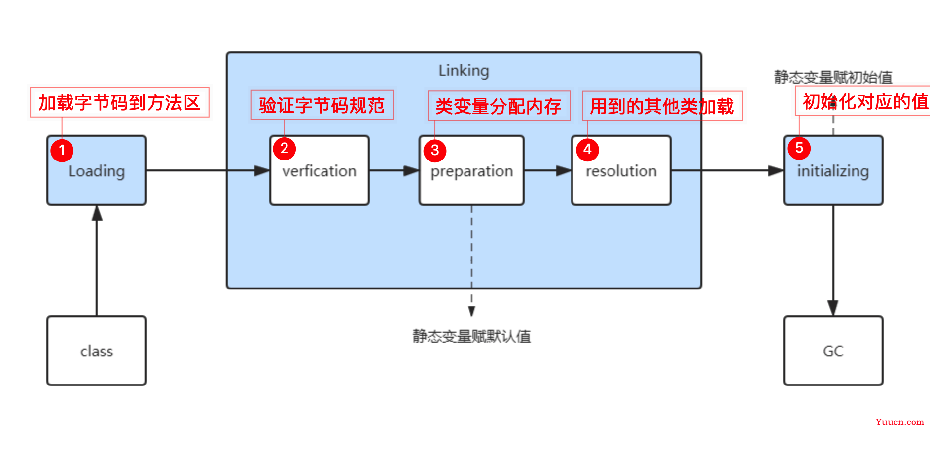 TMD，JVM类加载原来是这样的！！！！