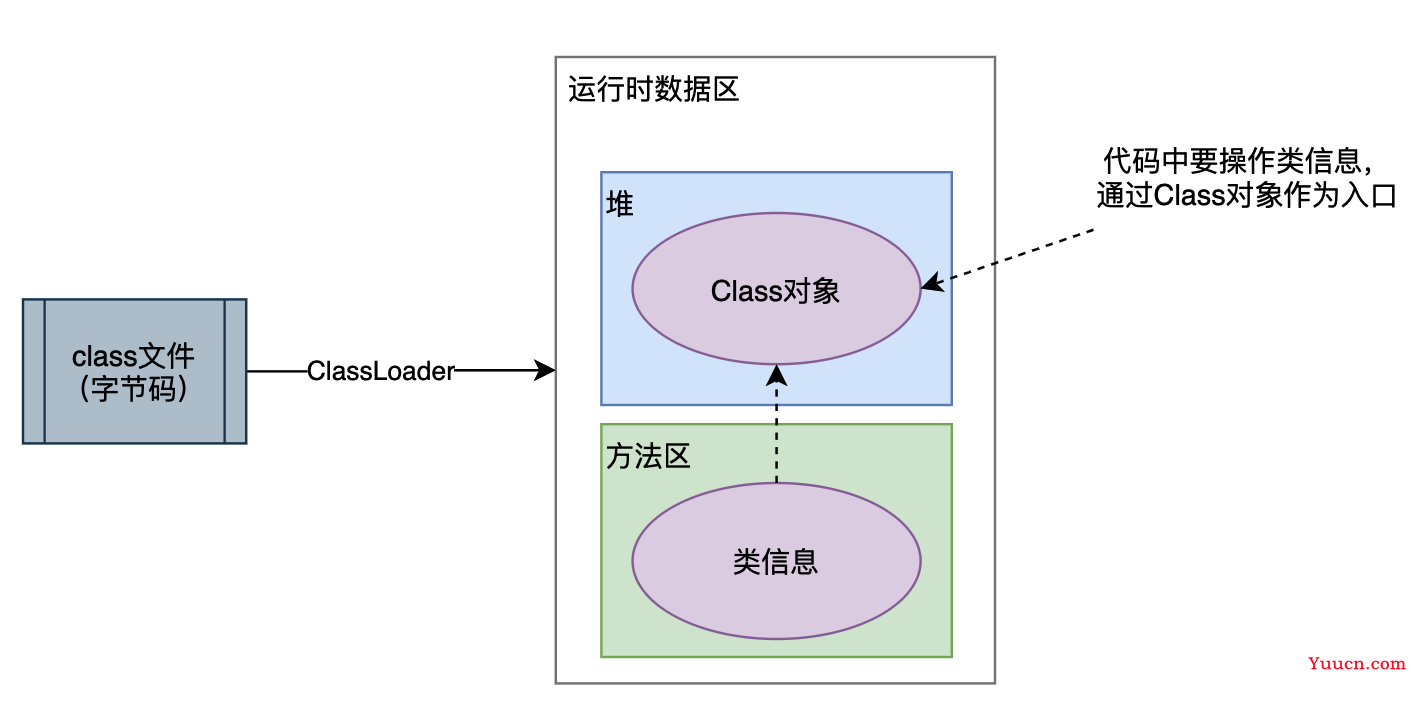 TMD，JVM类加载原来是这样的！！！！