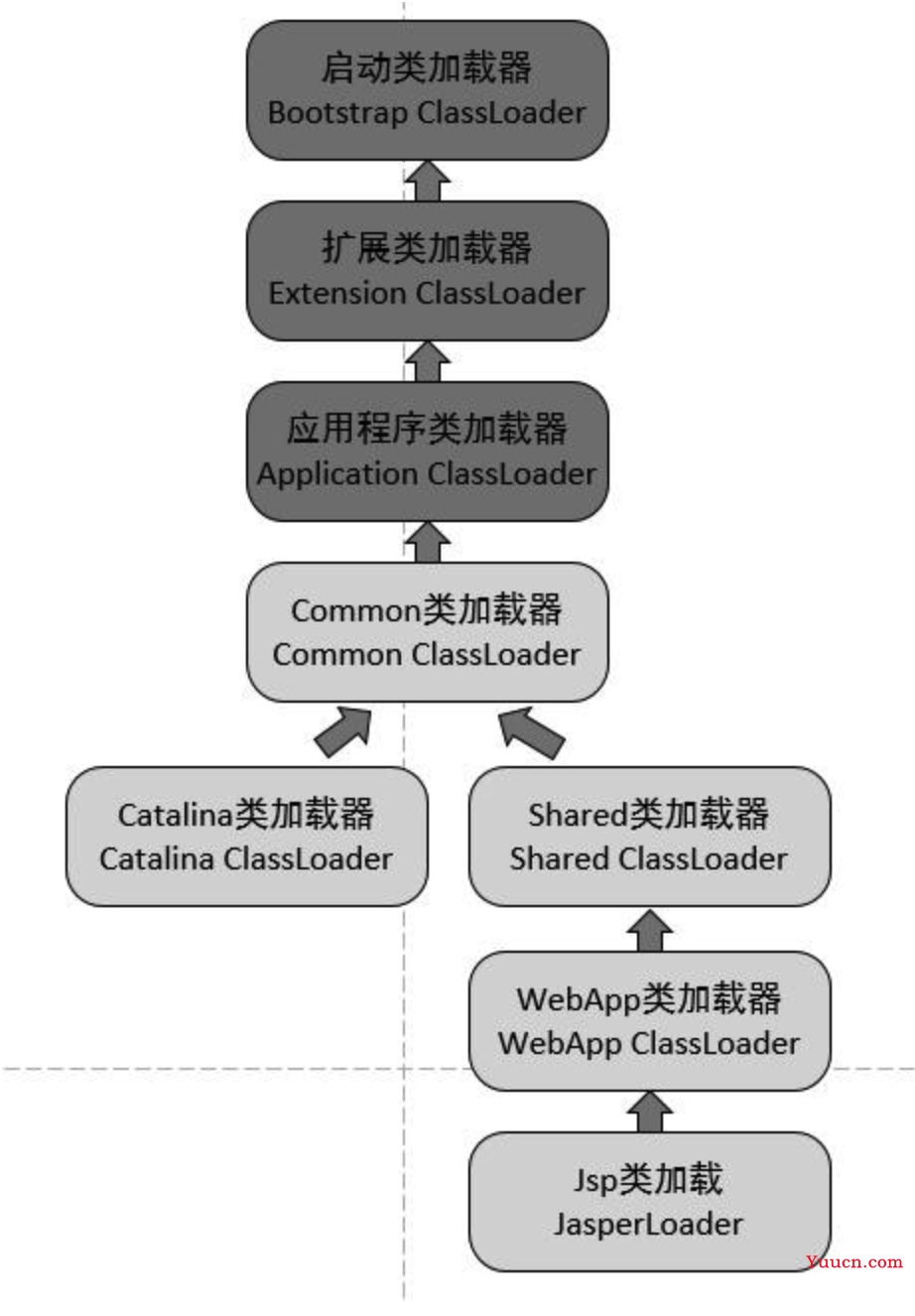TMD，JVM类加载原来是这样的！！！！
