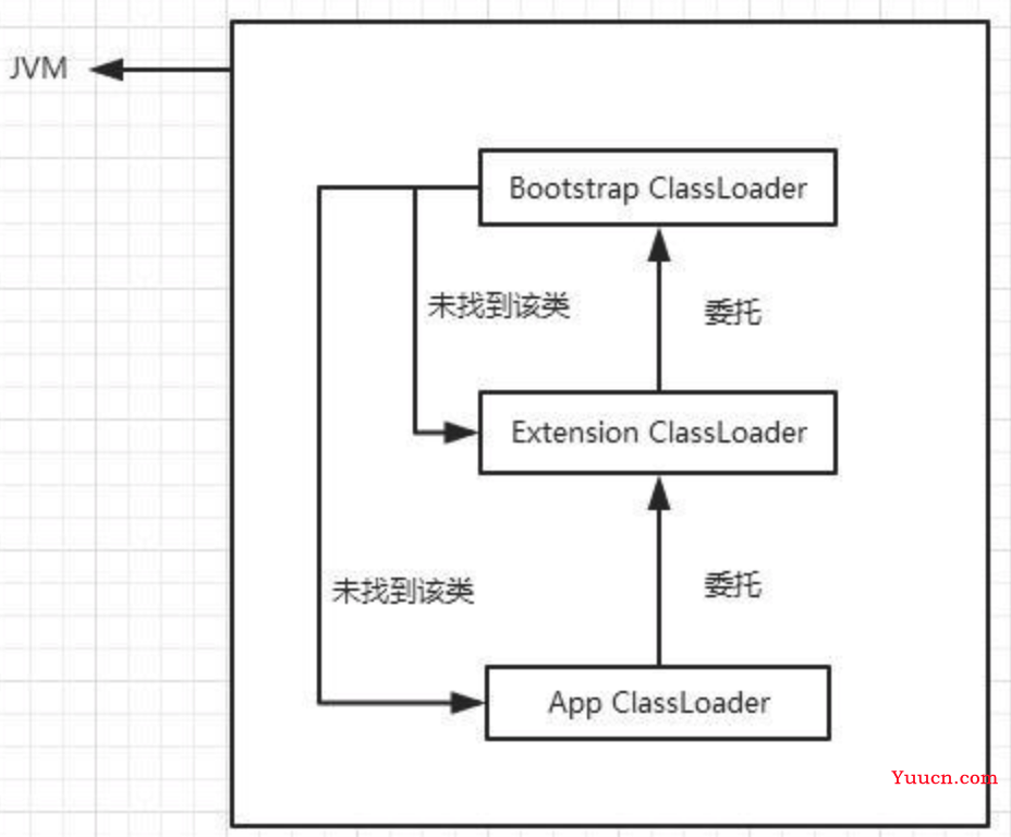 TMD，JVM类加载原来是这样的！！！！