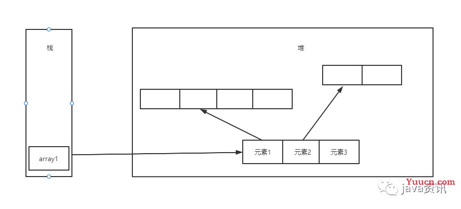 java基础——二维数组基本概念