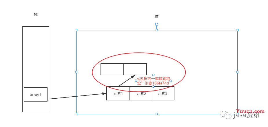 java基础——二维数组基本概念