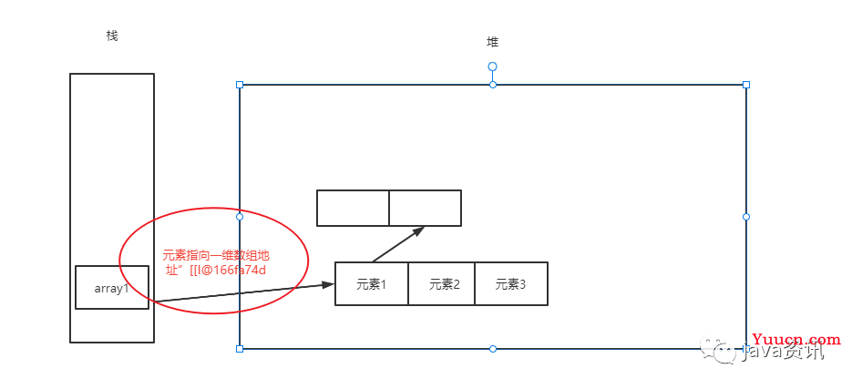 java基础——二维数组基本概念