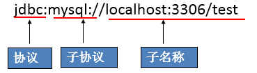 JDBC核心技术