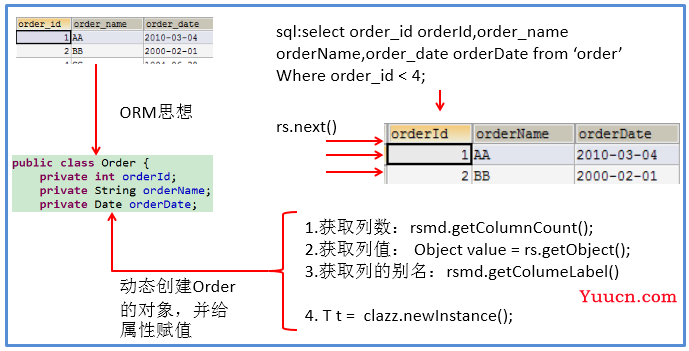 JDBC核心技术