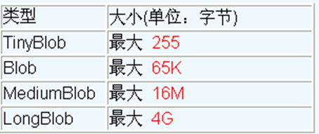 JDBC核心技术