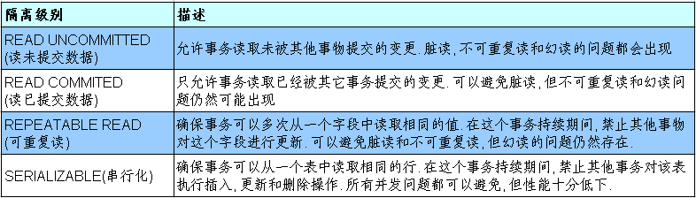 JDBC核心技术