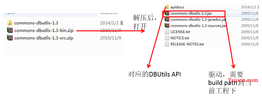 JDBC核心技术