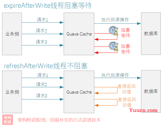 重新认识下JVM级别的本地缓存框架Guava Cache(3)——探寻实现细节与核心机制