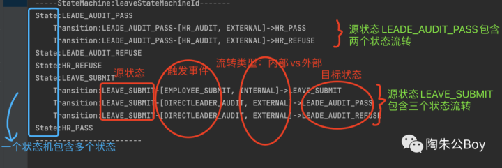 github上fork2.4k,star8.7k的这款状态机,原来长这样! github上fork2.4k,star8.7k的这款状态机,原来长这样!