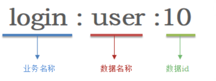 Redis最佳实践（上）