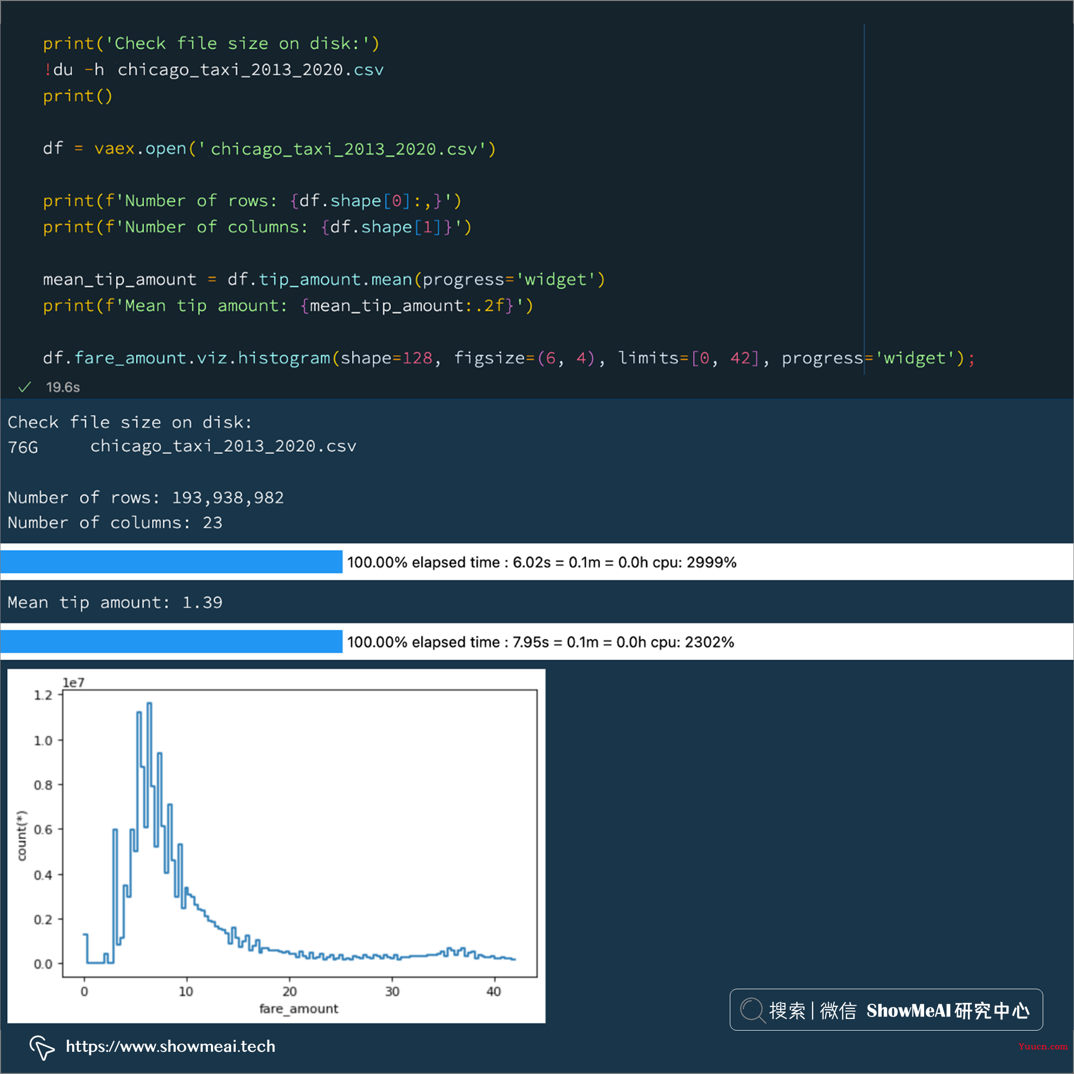 Pandas太慢?快使用Vaex DataFrame,每秒数亿数据算起来 ⛵ Pandas太慢?快使用Vaex DataFrame,每秒数亿数据算起来 ⛵