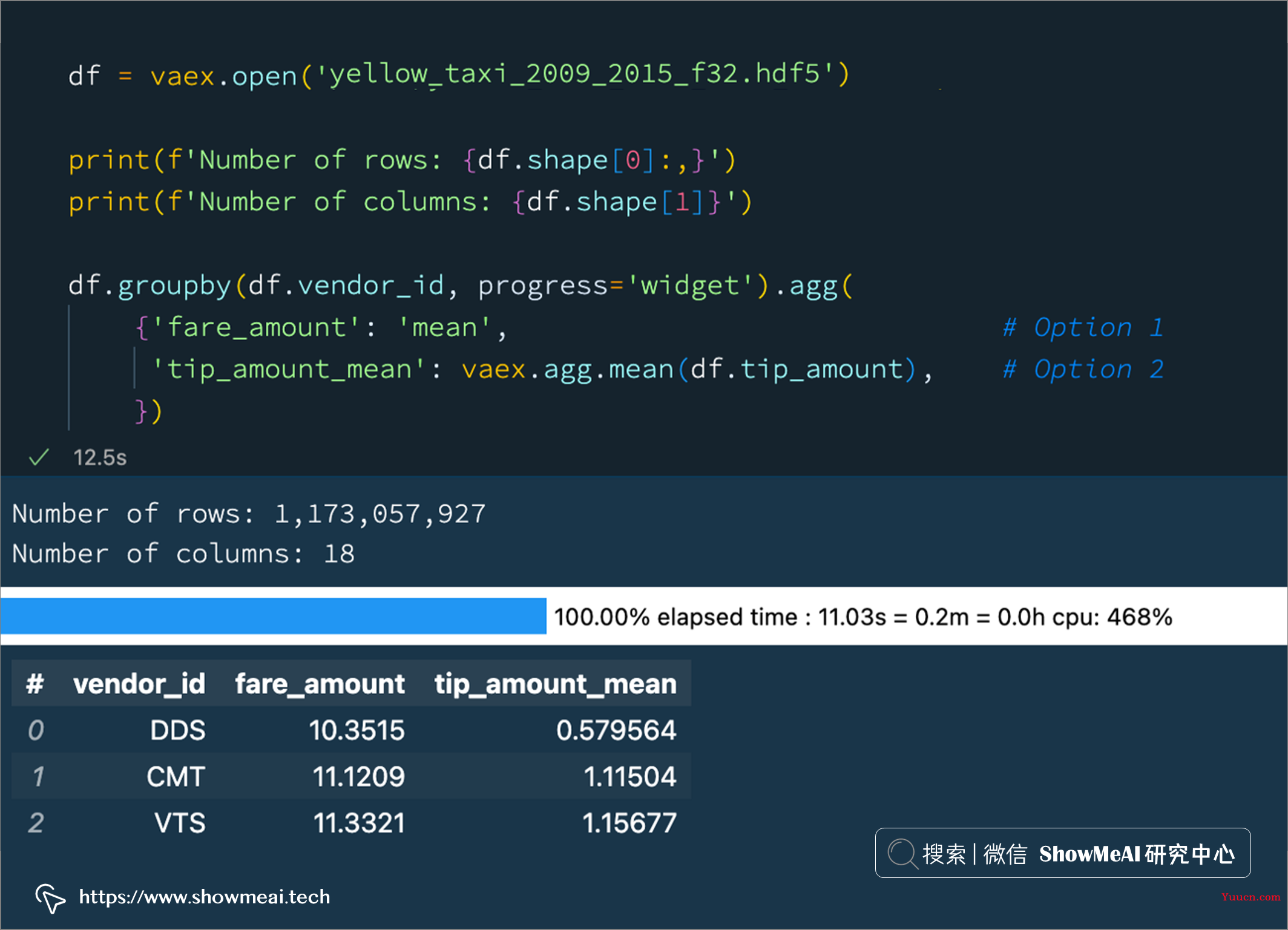 Pandas太慢?快使用Vaex DataFrame,每秒数亿数据算起来 ⛵ Pandas太慢?快使用Vaex DataFrame,每秒数亿数据算起来 ⛵