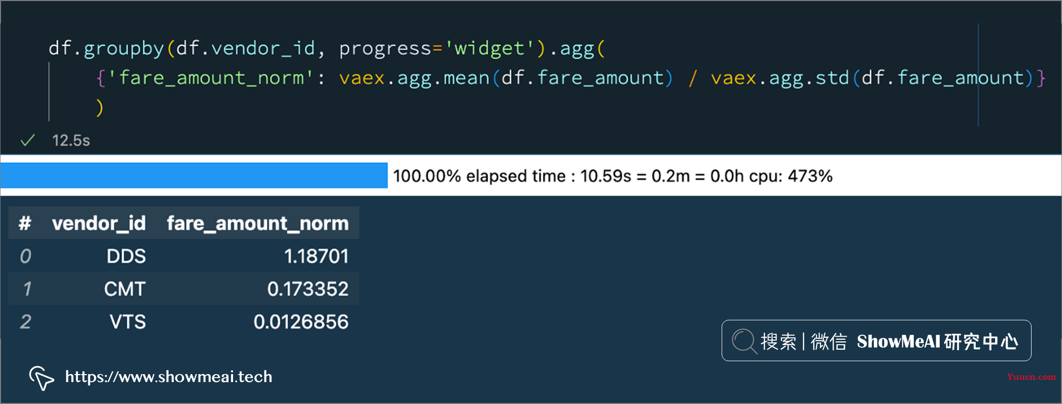 Pandas太慢?快使用Vaex DataFrame,每秒数亿数据算起来 ⛵ Pandas太慢?快使用Vaex DataFrame,每秒数亿数据算起来 ⛵