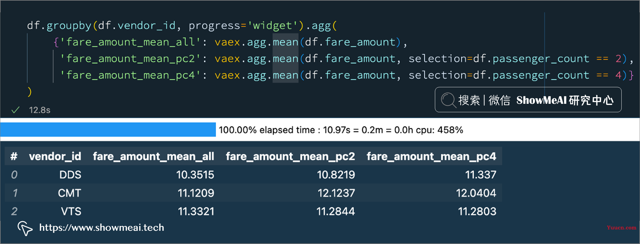 Pandas太慢?快使用Vaex DataFrame,每秒数亿数据算起来 ⛵ Pandas太慢?快使用Vaex DataFrame,每秒数亿数据算起来 ⛵
