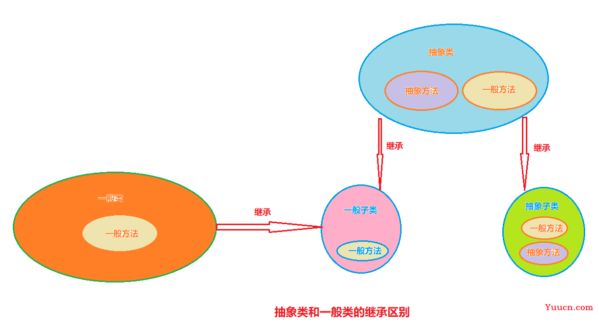 day11_多态&抽象类&接口