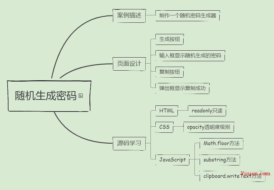 教你用JavaScript随机生成密码