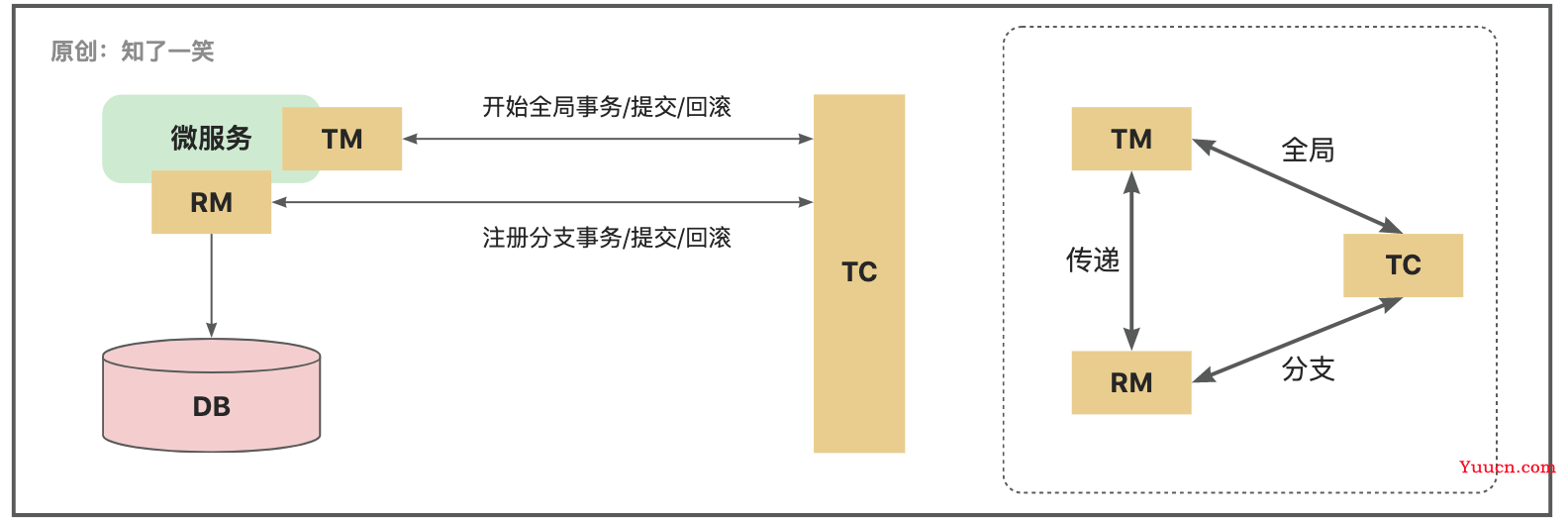 深入浅出Seata的AT模式