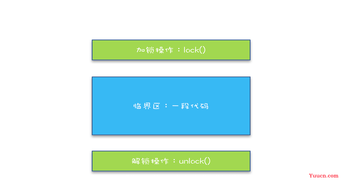 【Java并发入门】03 互斥锁（上）：解决原子性问题