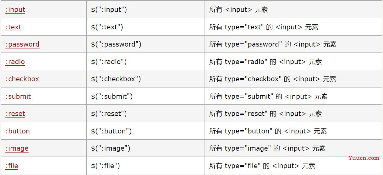 day30-JQuery03