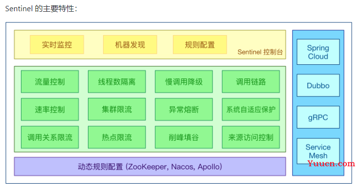 SpringCloud Alibaba学习笔记