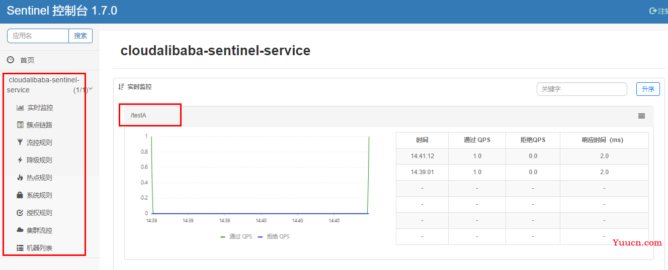 SpringCloud Alibaba学习笔记