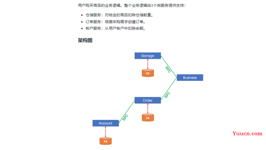 SpringCloud Alibaba学习笔记