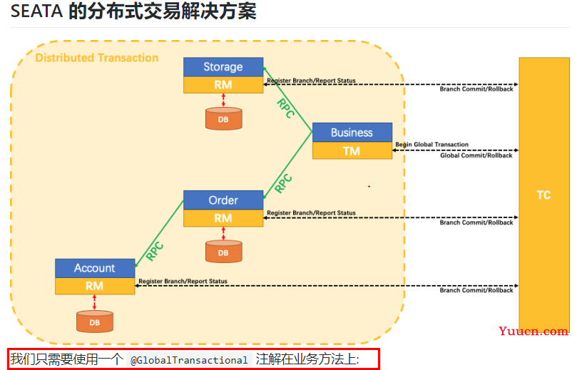 SpringCloud Alibaba学习笔记