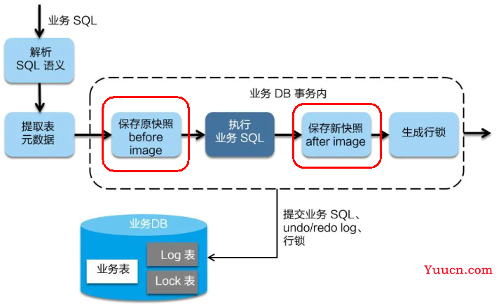 SpringCloud Alibaba学习笔记