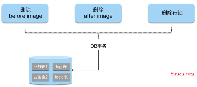 SpringCloud Alibaba学习笔记