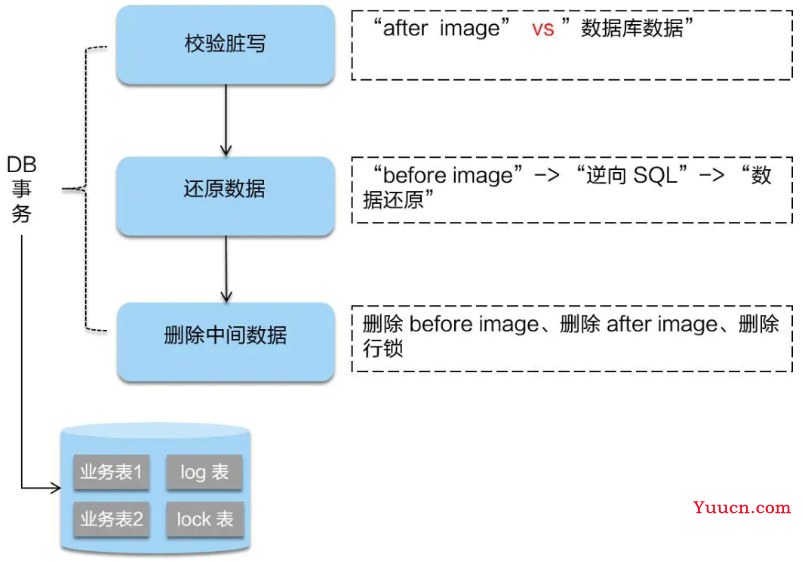 SpringCloud Alibaba学习笔记
