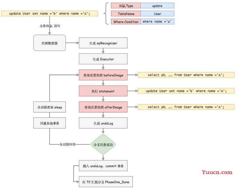 SpringCloud Alibaba学习笔记