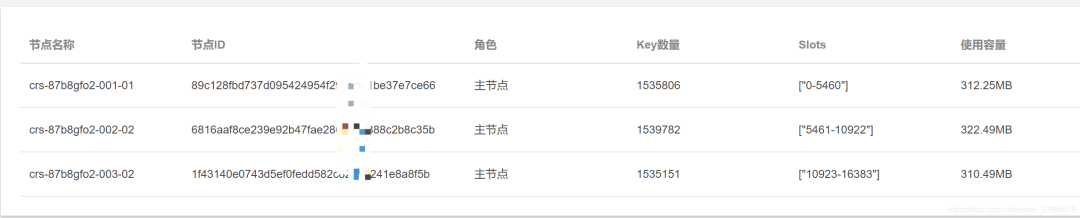 Redis 的 keys 命令你知道有多慢吗？