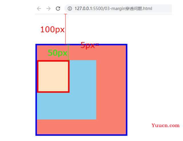 CSS Margin中5个经典布局解决方案,重难点知识,记得收藏复习 CSS Margin中5个经典布局解决方案,重难点知识,记得收藏复习