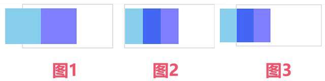 CSS Margin中5个经典布局解决方案,重难点知识,记得收藏复习 CSS Margin中5个经典布局解决方案,重难点知识,记得收藏复习