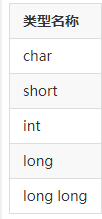 C++入门级基础知识汇总