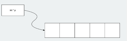 C++入门级基础知识汇总