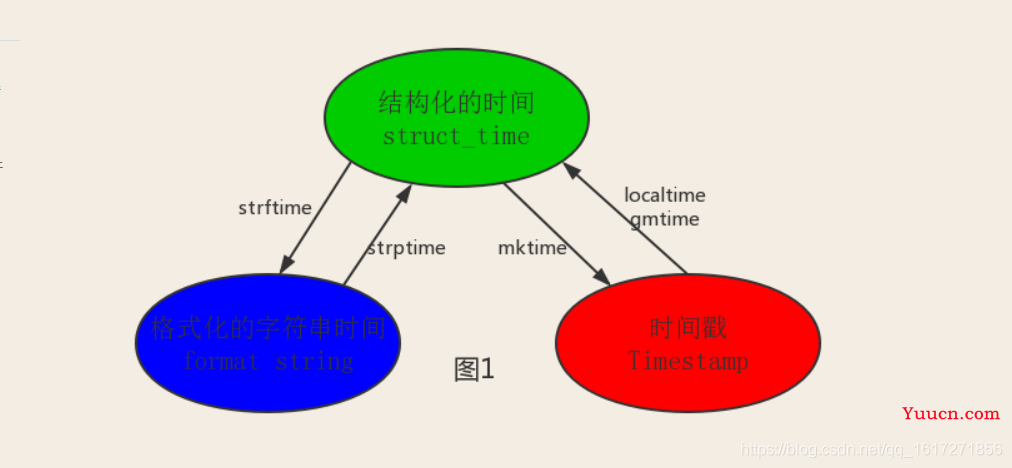 Python中12个常用模块的使用教程