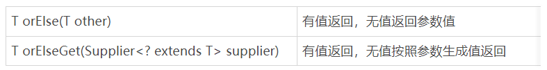 你的项目使用Optional了吗？