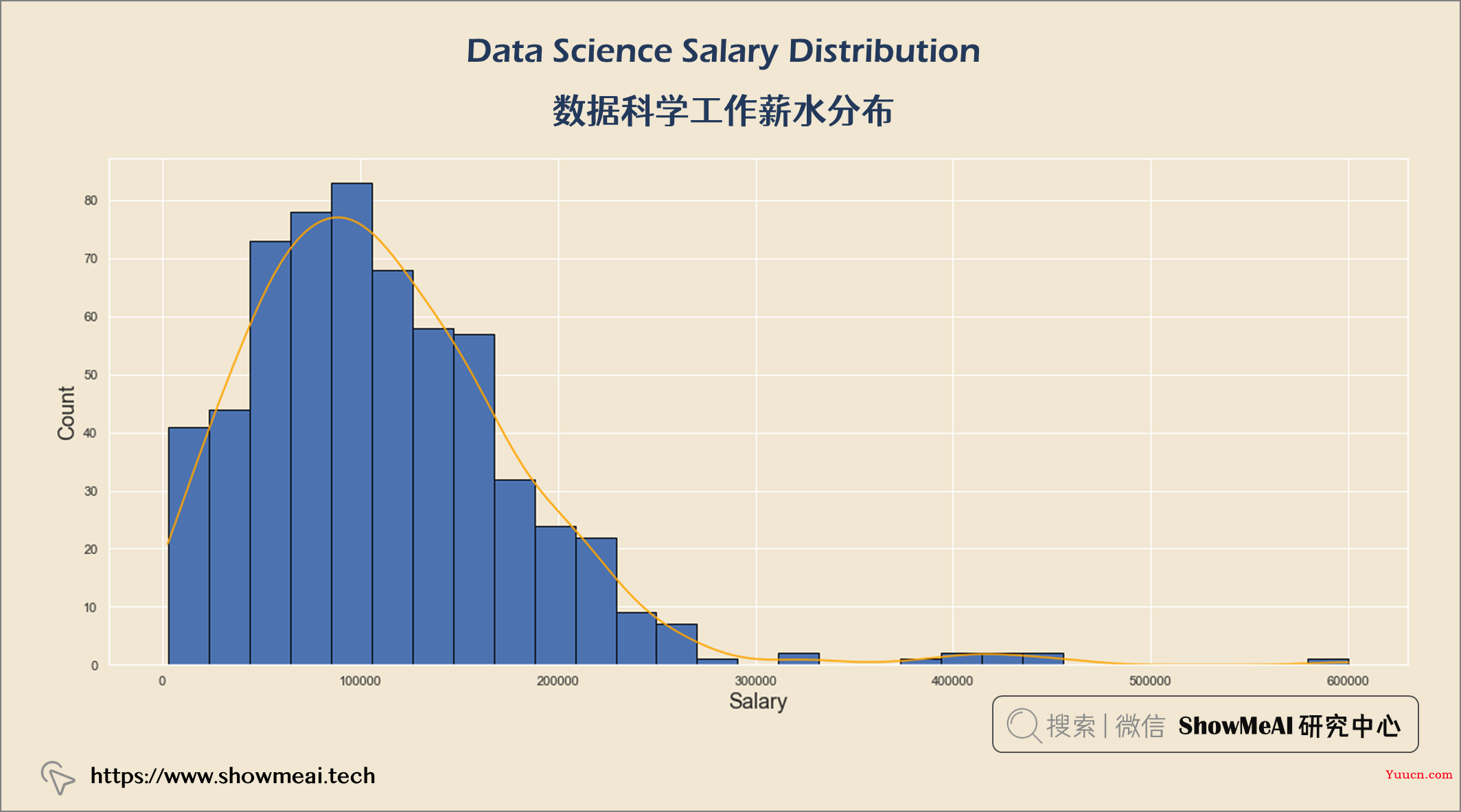 数据科学家赚多少?基于pandasql和plotly的薪资分析与可视化 ⛵ 数据科学家赚多少?基于pandasql和plotly的薪资分析与可视化 ⛵