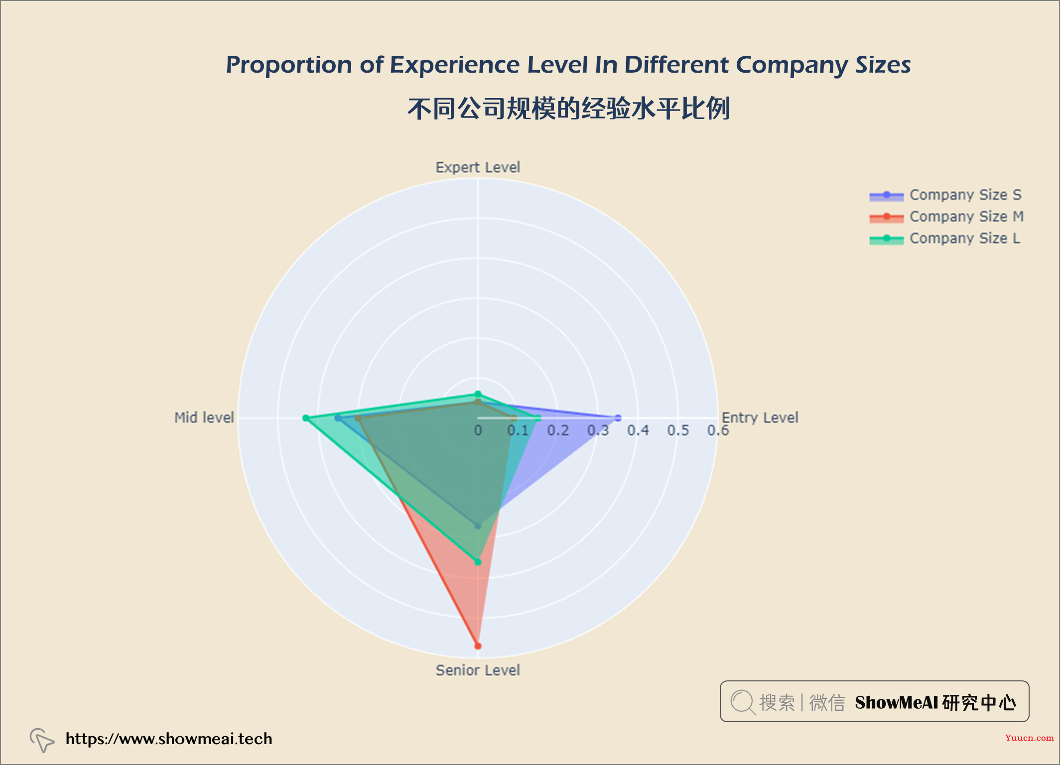 数据科学家赚多少?基于pandasql和plotly的薪资分析与可视化 ⛵ 数据科学家赚多少?基于pandasql和plotly的薪资分析与可视化 ⛵