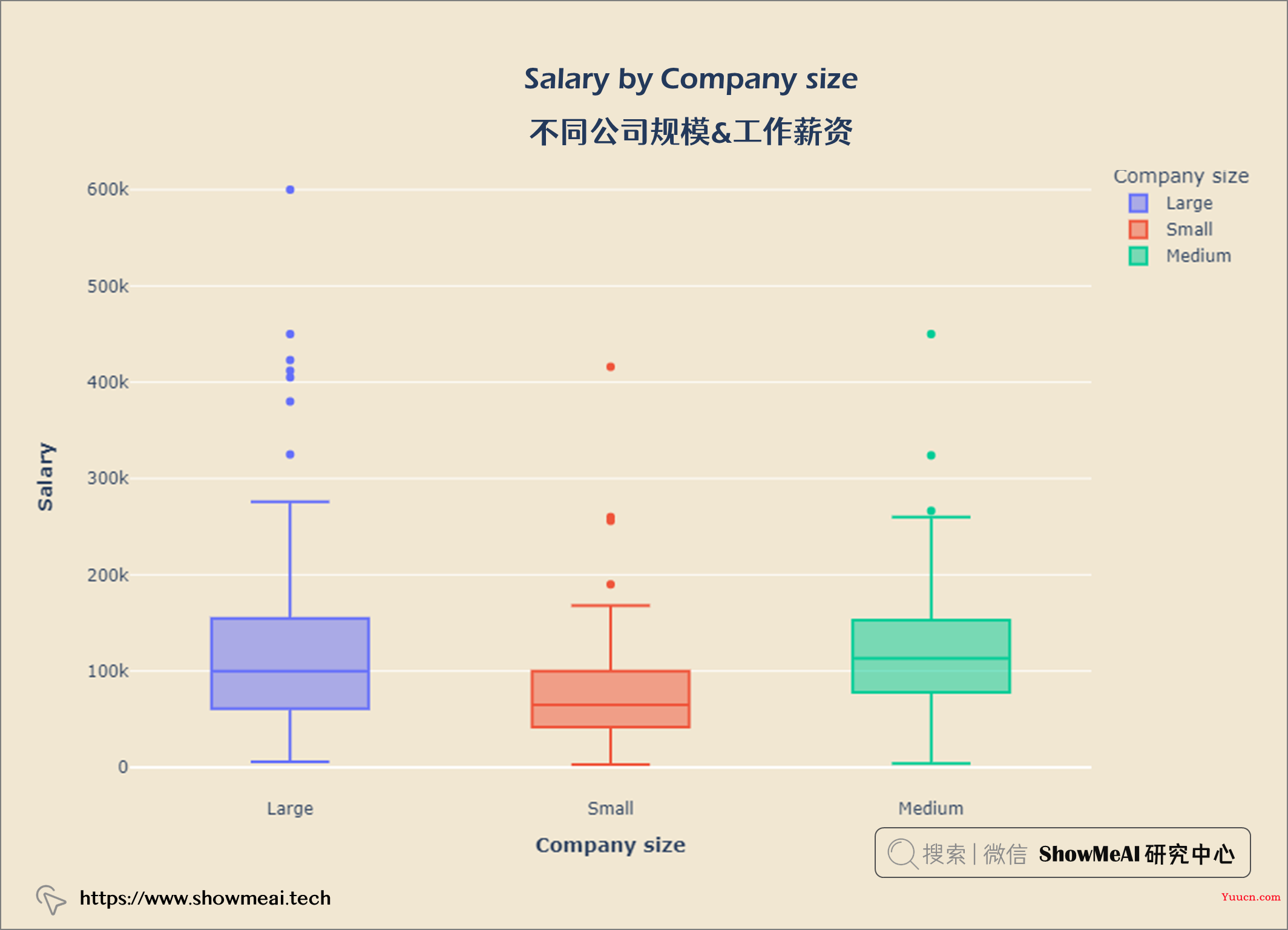 数据科学家赚多少?基于pandasql和plotly的薪资分析与可视化 ⛵ 数据科学家赚多少?基于pandasql和plotly的薪资分析与可视化 ⛵