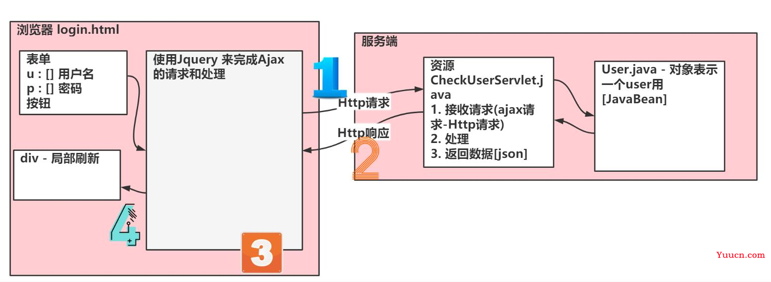 day35-JSON&Ajax03
