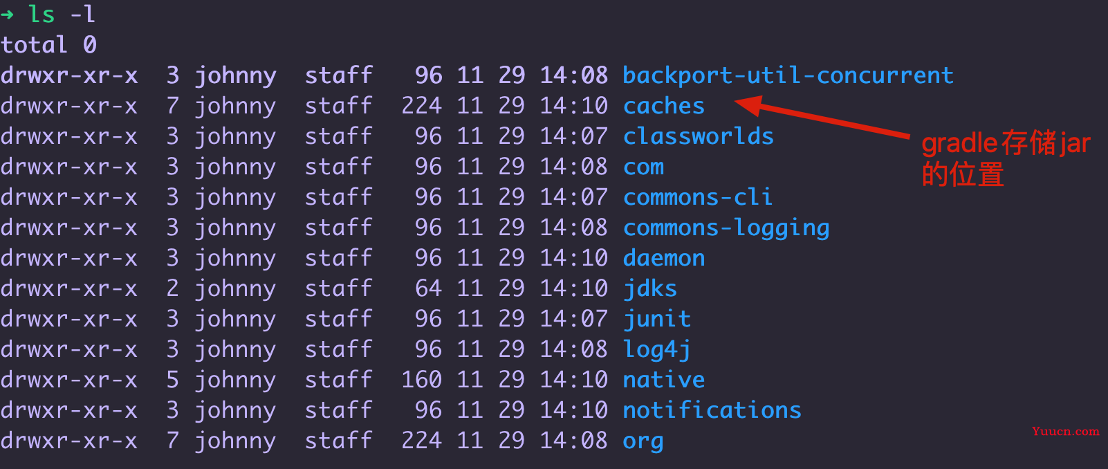 Gradle 使用maven本地仓库 带来的思考