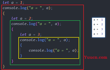 JavaScript：变量的作用域，window对象，关键字var/let与function