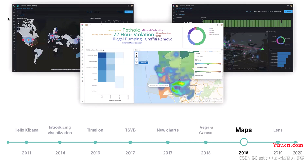 Kibana 入门实战(1)--简介及安装