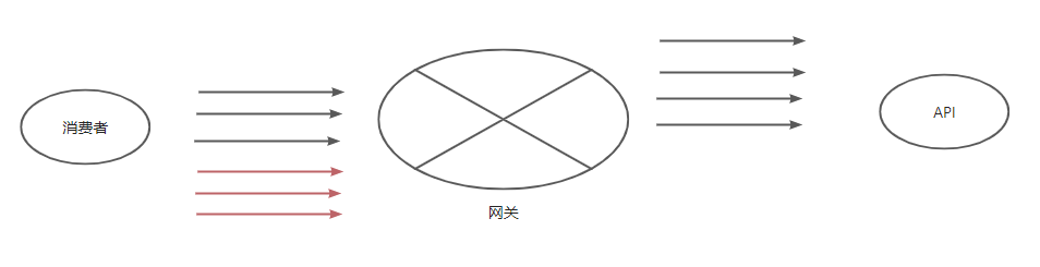 架构高可用之限流-抽刀断水水更流