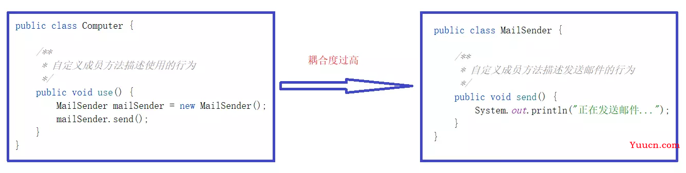 设计模式之工厂设计模式 设计模式之工厂设计模式